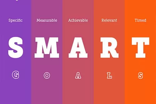 mô hình thiết lập mục tiêu smart
